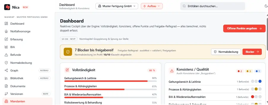 Nica BCM Dashboard – Reifegrad, offene Punkte und Normabdeckung auf einen Blick
